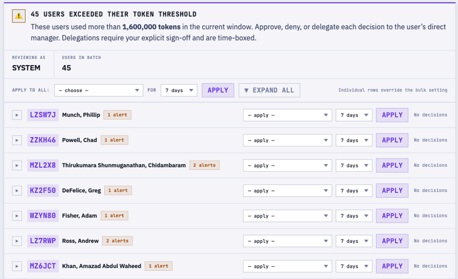 Usage threshold approvals dashboard